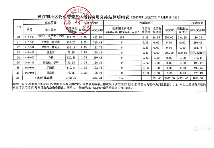 物业费及过渡期费用补收（退）的通知。